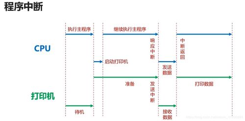 軟件開發(fā)搞定計(jì)算機(jī)組成原理 組成篇——從程序到硬件的對(duì)接邏輯