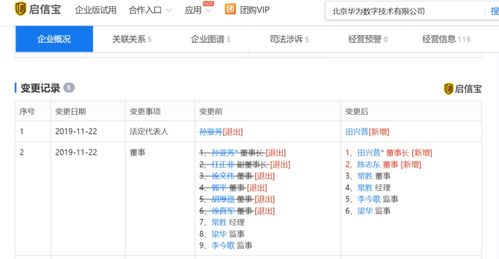 任正非卸任上海華為技術(shù)董事 釋放管理與年齡信號(hào)的里程碑
